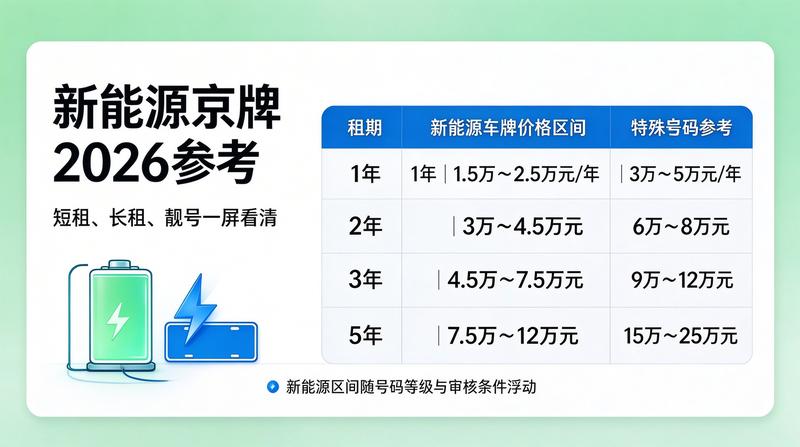 北京交通管理政策研讨会